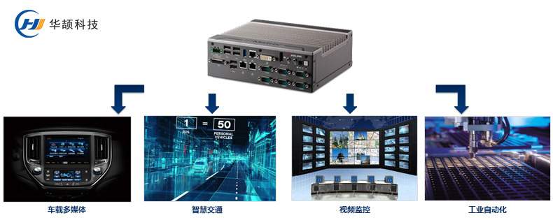 etc工控機應(yīng)用