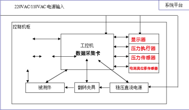 鋰電池外殼壓力檢驗