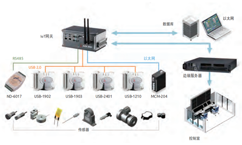 半導體工廠的設(shè)備狀態(tài)監(jiān)測