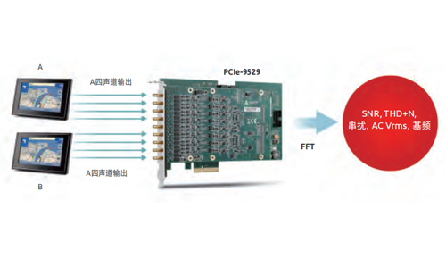 車載導航音頻測試應用案例