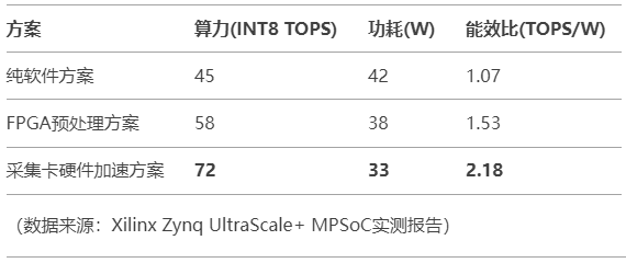 AI視覺新基建：圖像采集卡如何支撐TensorRT邊緣推理？