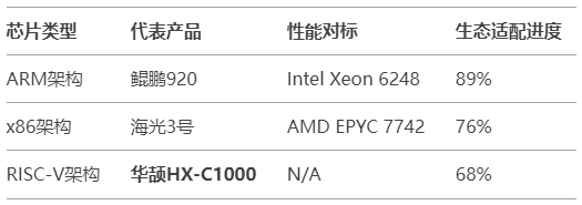 從"可用"到"好用"：國產信創(chuàng)服務器全棧生態(tài)成熟度白皮書