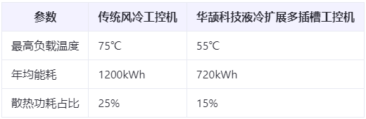 能耗直降40%！多插槽工控機的綠色節(jié)能設(shè)計與散熱方案白皮書