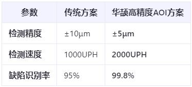 半導體封裝檢測：0.2mm間距Pin針的AOI光學方案與挑戰應對
