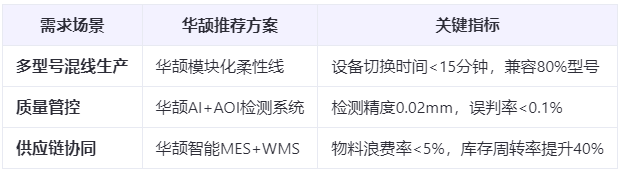 新能源汽車爆發(fā):ECU裝配工藝如何應(yīng)對(duì)多品種小批量生產(chǎn)挑戰(zhàn)?柔性制造方案實(shí)測(cè)
