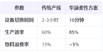 新能源汽車爆發(fā):ECU裝配工藝如何應(yīng)對(duì)多品種小批量生產(chǎn)挑戰(zhàn)?柔性制造方案實(shí)測(cè)