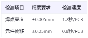 車規(guī)級認(rèn)證剛需:ECU AOI檢測如何滿足ISO 26262功能安全驗(yàn)證標(biāo)準(zhǔn)?
