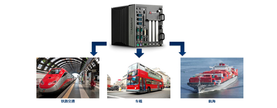 凌華嵌入式6代工控機(jī)多槽MXC-6400
