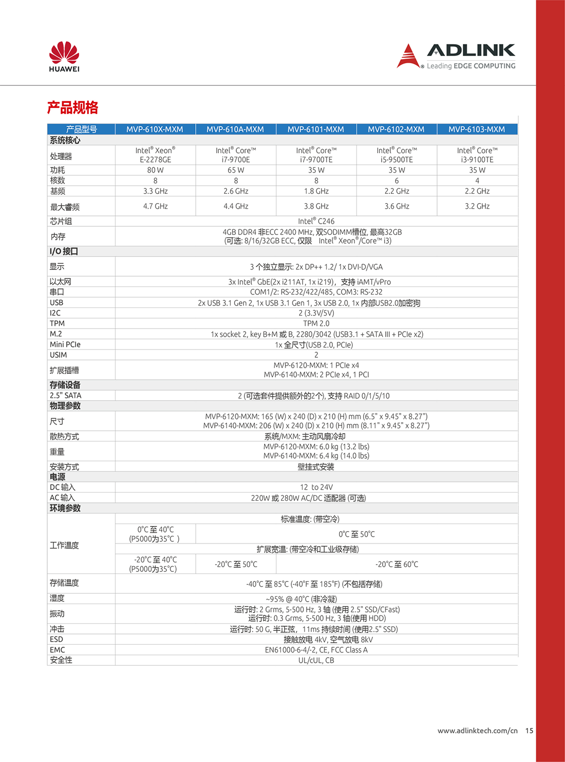 凌華工控機/華為ATLAS200 AI加速模塊