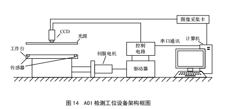 汽車AOI檢測設備