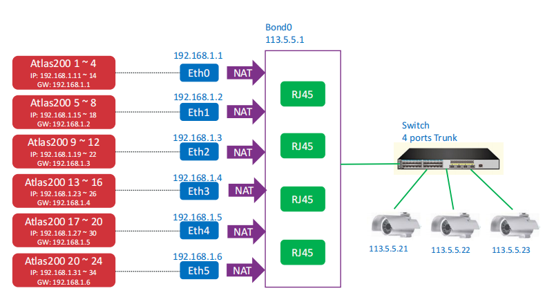 AES-100 6 凌華AI邊緣服務器AES-100/ATLAS200