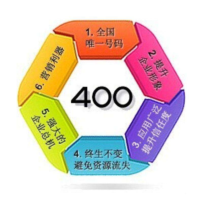 400電話需要綁定多個被叫號碼怎么辦？